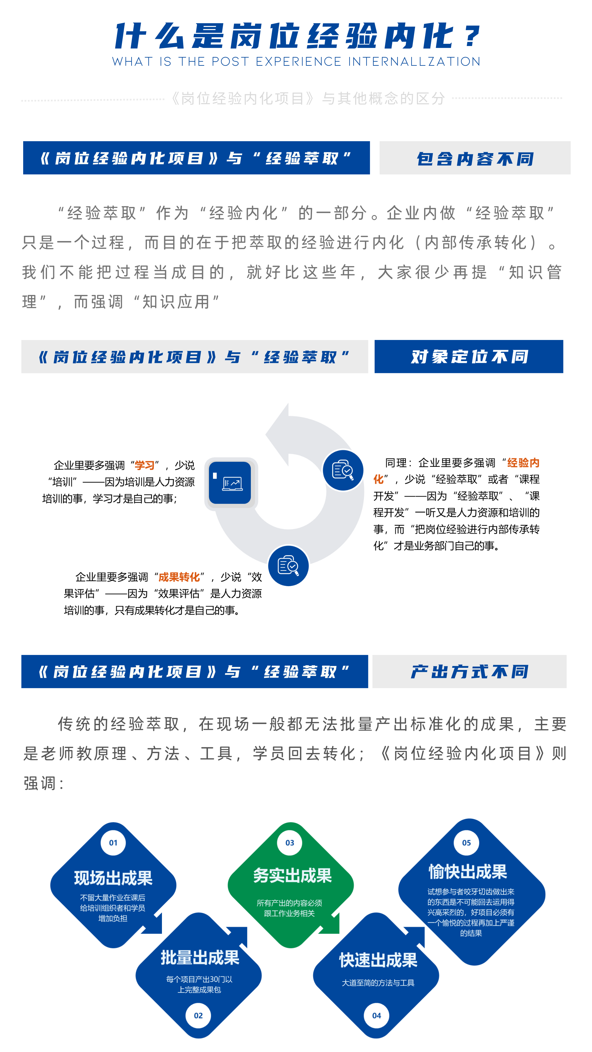 1672722174106147.png 經驗內化.png