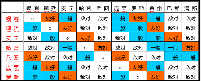 1753423472344939.png 國家關(guān)系2.png